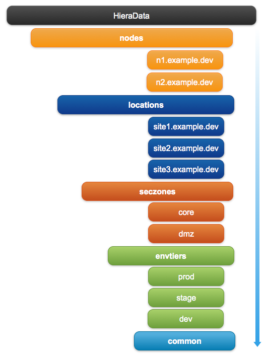 hiera_public